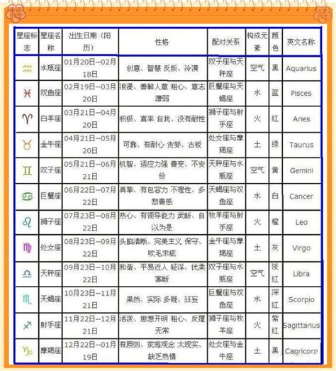 3月6日出生的人|3月6日出生是什么星座